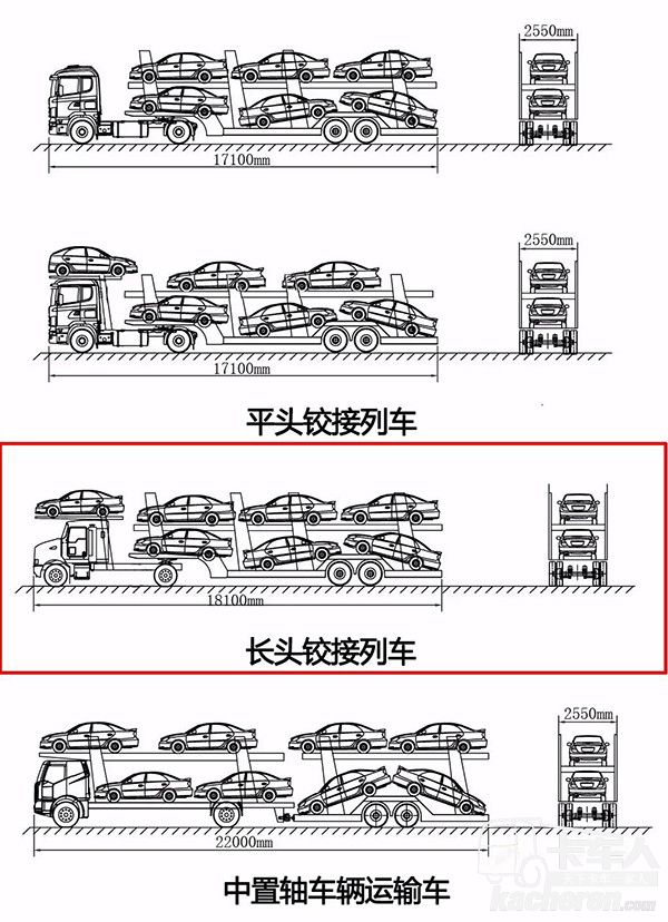 合規車輛運輸車裝載示意圖