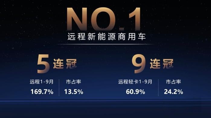 向未來發起沖鋒  遠程打造商用車新勢力樣板